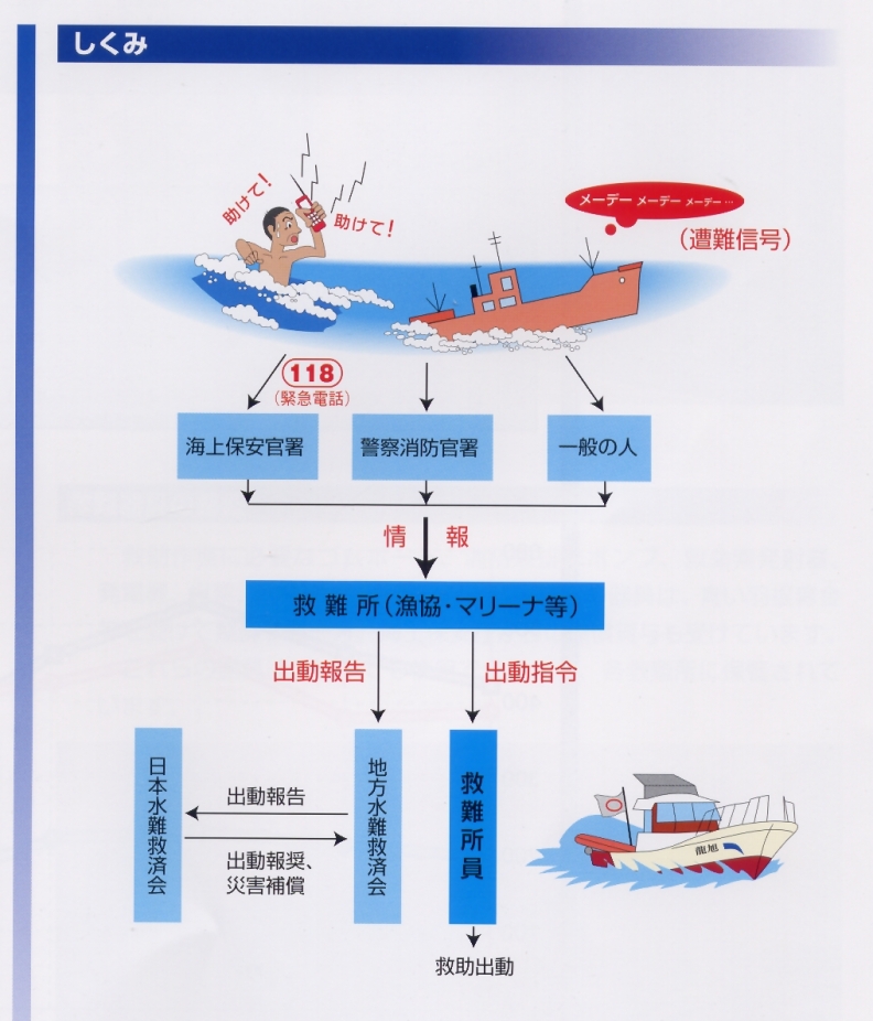 海上 自衛隊 人事